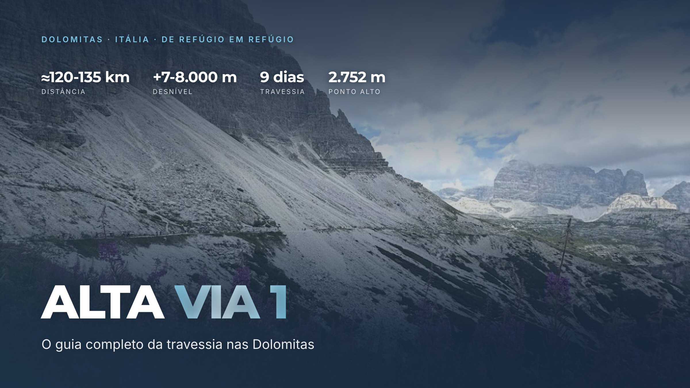 Alta Via 1: o guia completo da travessia nas Dolomitas. Capa sobre foto das paredes de calcário dolomíticas, com 120 a 135 km, +7 a 8.000 m, 9 dias e ponto alto a 2.752 m