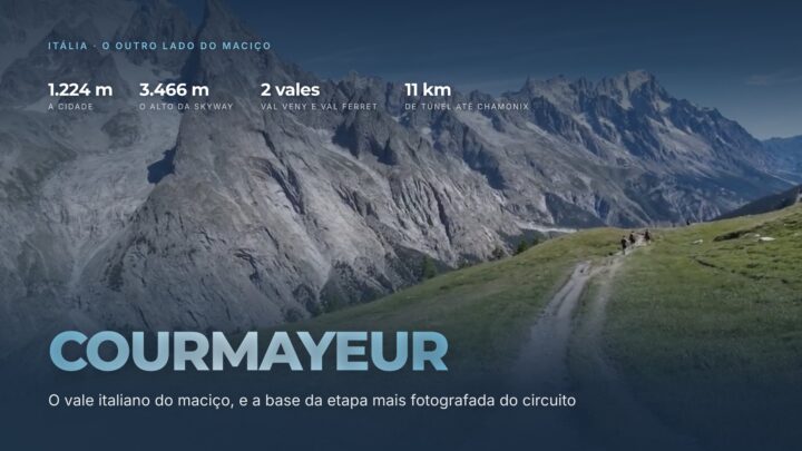 Courmayeur: o que fazer no vale e a etapa italiana do Tour du Mont Blanc. Capa sobre foto de trilha em meia encosta de frente para a face de granito do maciço, com a altitude da cidade, os 3.466 metros da Skyway, os dois vales e os 11 km de túnel até Chamonix