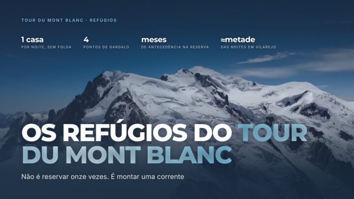 Capa do guia de refugios do Tour du Mont Blanc, com a corrente de uma casa por noite, os pontos de gargalo da reserva e o efeito em cascata quando um elo quebra