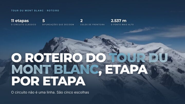 Capa do roteiro do Tour du Mont Blanc, com as 11 etapas do circuito classico, as cinco bifurcacoes que decidem a travessia e os dois colos de fronteira